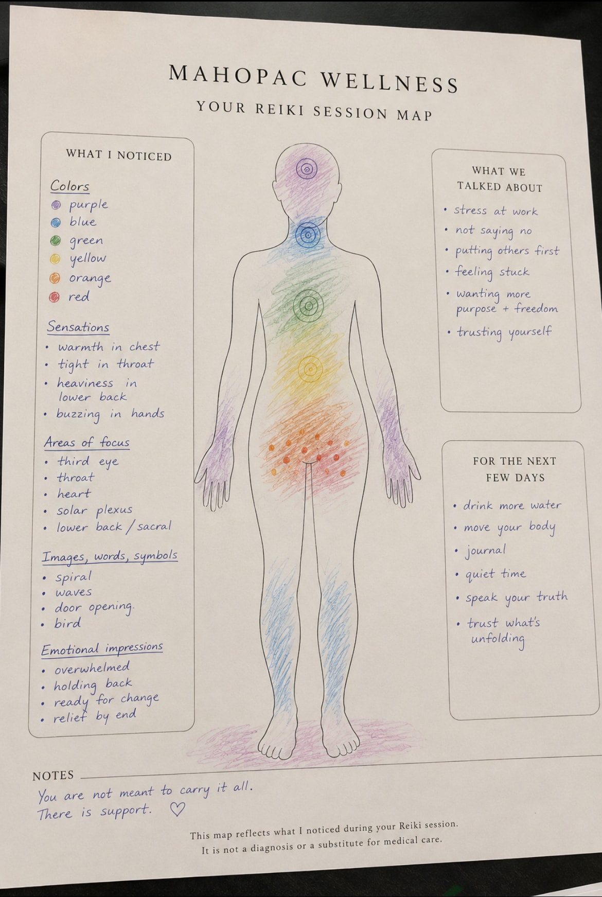 A sample Reiki Session Map from Mahopac Wellness showing chakra colors, sensations, areas of focus, and post-session guidance